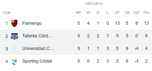 Nhận định, soi kèo Universidad Catolica vs Talleres Cordoba, 7h30 ngày 25/5 - Ảnh 4