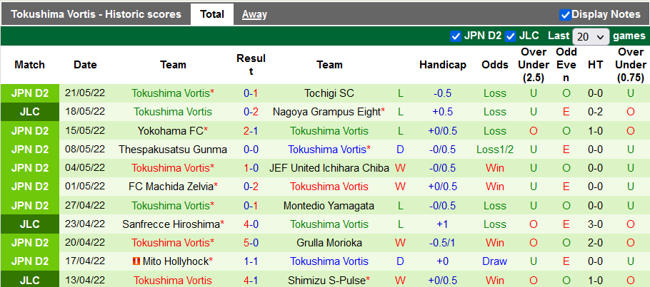 Nhận định, soi kèo Ventforet Kofu vs Tokushima Vortis, 17h30 ngày 25/5 - Ảnh 2