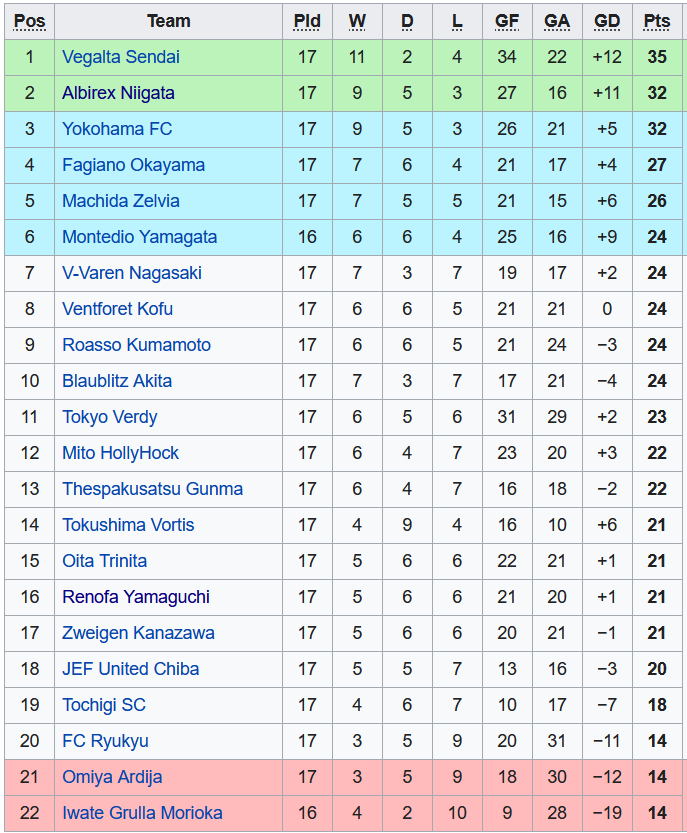 Nhận định, soi kèo Ventforet Kofu vs Tokushima Vortis, 17h30 ngày 25/5 - Ảnh 4