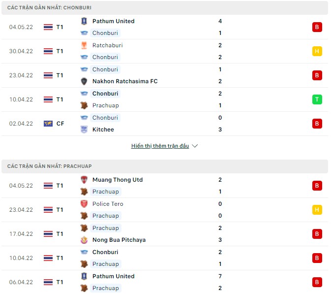 Nhận định, soi kèo Chonburi vs Prachuap, 18h00 ngày 25/05 - Ảnh 1