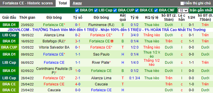 Nhận định, soi kèo Colo Colo vs Fortaleza, 5h ngày 26/5 - Ảnh 2