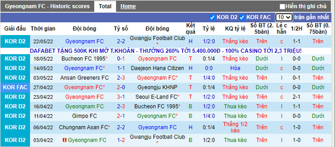 Nhận định, soi kèo Gyeongnam vs Ulsan, 17h00 ngày 25/5 - Ảnh 1