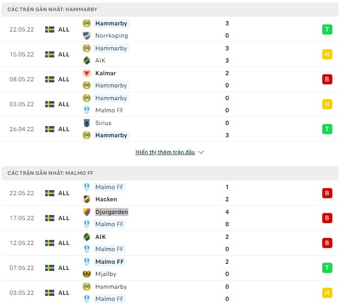 Nhận định, soi kèo Hammarby vs Malmo, 20h00 ngày 26/05 - Ảnh 1