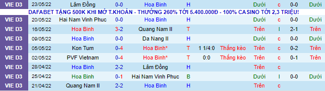 Nhận định, soi kèo Hòa Bình vs PVF, 15h30 ngày 27/5 - Ảnh 2