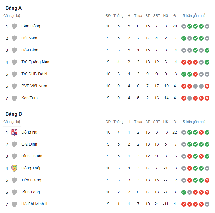 Nhận định, soi kèo Hòa Bình vs PVF, 15h30 ngày 27/5 - Ảnh 4