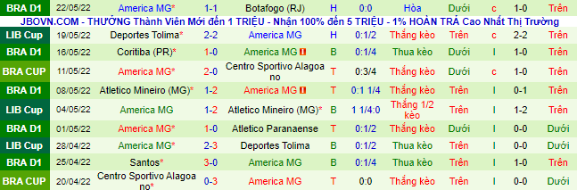 Nhận định, soi kèo Independiente del Valle vs América Mineiro, 7h ngày 26/5 - Ảnh 3