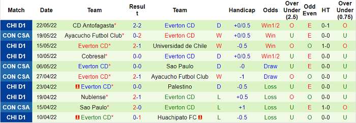 Nhận định, soi kèo Jorge Wilstermann vs Everton, 5h15 ngày 26/5 - Ảnh 2