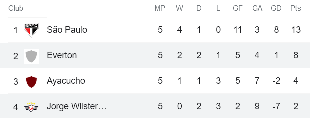 Nhận định, soi kèo Jorge Wilstermann vs Everton, 5h15 ngày 26/5 - Ảnh 4