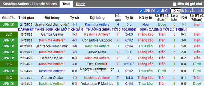 Nhận định, soi kèo Kashima Antlers vs Sagan Tosu, 17h00 ngày 25/5 - Ảnh 1