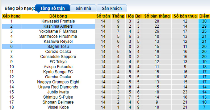Nhận định, soi kèo Kashima Antlers vs Sagan Tosu, 17h00 ngày 25/5 - Ảnh 4