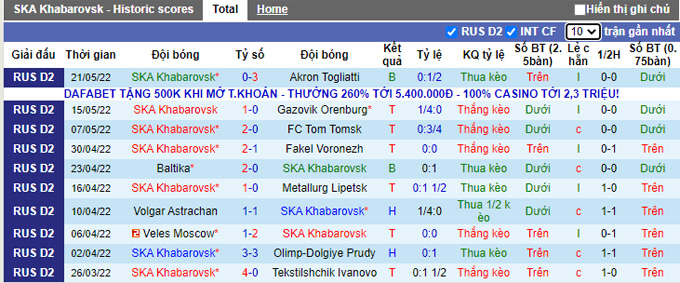 Nhận định, soi kèo Khabarovsk vs Khimki, 16h30 ngày 25/5 - Ảnh 1