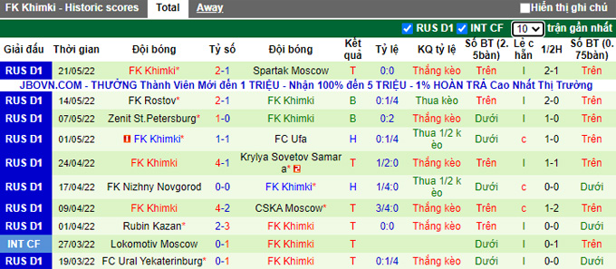 Nhận định, soi kèo Khabarovsk vs Khimki, 16h30 ngày 25/5 - Ảnh 2