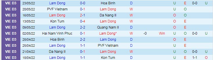 Nhận định soi kèo Lâm Đồng vs Hải Nam, 15h30 ngày 27/5 - Ảnh 1