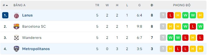 Nhận định, soi kèo Lanus vs Metropolitanos, 05h15 ngày 26/05 - Ảnh 2