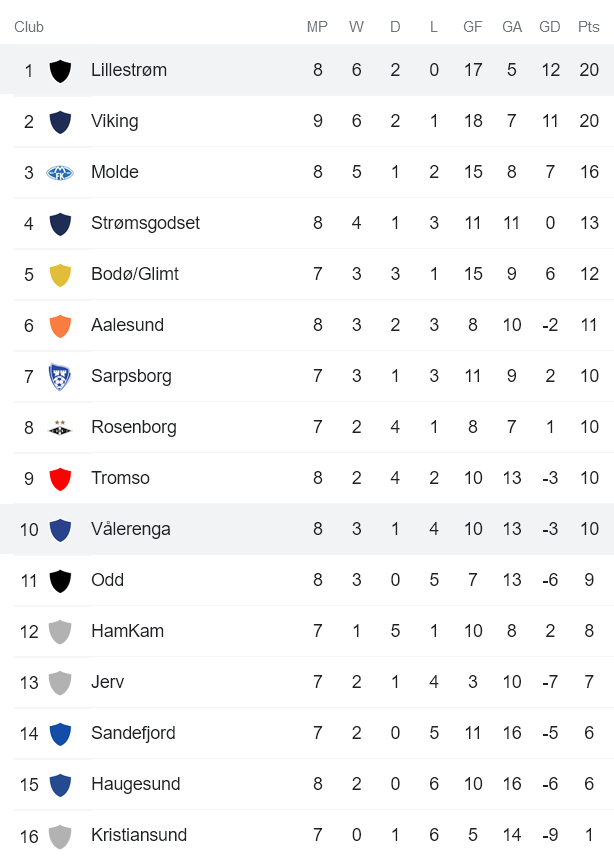 Nhận định, soi kèo Lillestrom vs Valerenga, 1h ngày 26/5 - Ảnh 4