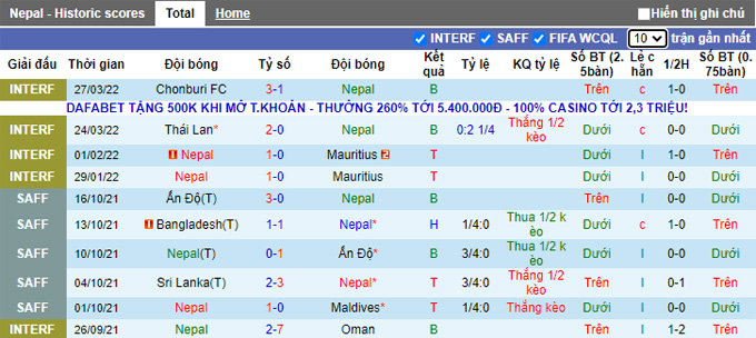 Nhận định, soi kèo Nepal vs Afghanistan, 18h00 ngày 25/5 - Ảnh 1