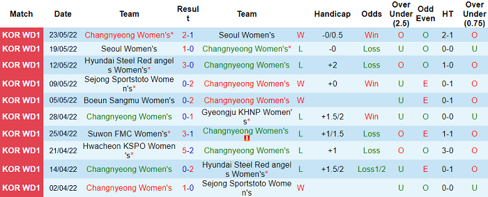 Nhận định, soi kèo Nữ Changnyeong vs nữ Hwacheon, 16h ngày 26/5 - Ảnh 1