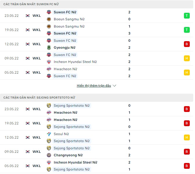Nhận định, soi kèo Nữ Suwon vs Nữ Sejong, 14h00 ngày 26/05 - Ảnh 1