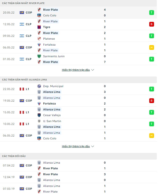 Nhận định, soi kèo River Plate vs Alianza Lima, 05h00 ngày 26/05 - Ảnh 1