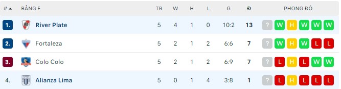 Nhận định, soi kèo River Plate vs Alianza Lima, 05h00 ngày 26/05 - Ảnh 2