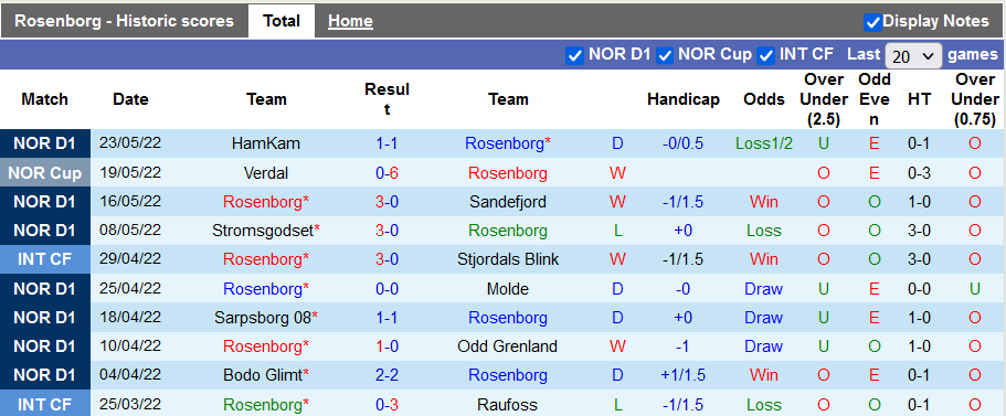 Nhận định, soi kèo Sarpsborg vs Molde, 1h ngày 27/5 - Ảnh 1