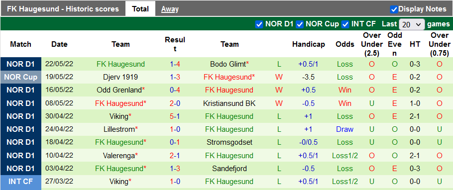 Nhận định, soi kèo Sarpsborg vs Molde, 1h ngày 27/5 - Ảnh 2