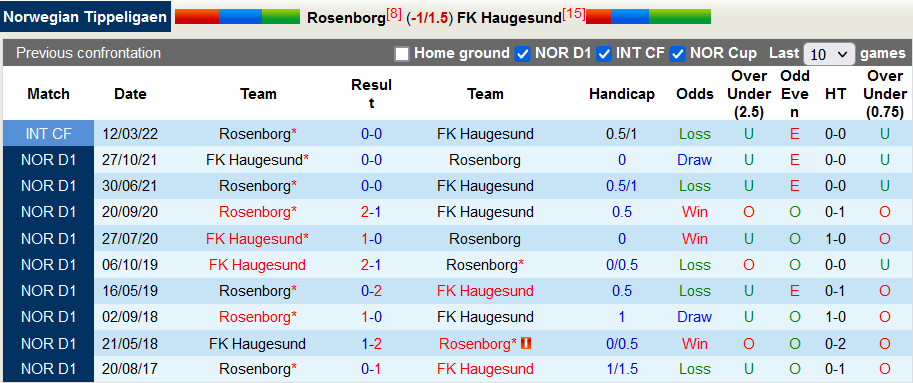 Nhận định, soi kèo Sarpsborg vs Molde, 1h ngày 27/5 - Ảnh 3