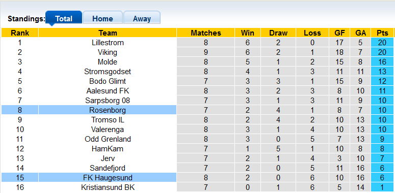 Nhận định, soi kèo Sarpsborg vs Molde, 1h ngày 27/5 - Ảnh 4