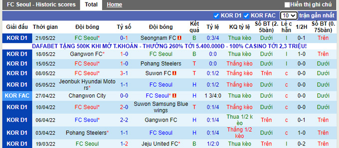 Nhận định, soi kèo Seoul vs Jeju, 17h30 ngày 25/5 - Ảnh 1