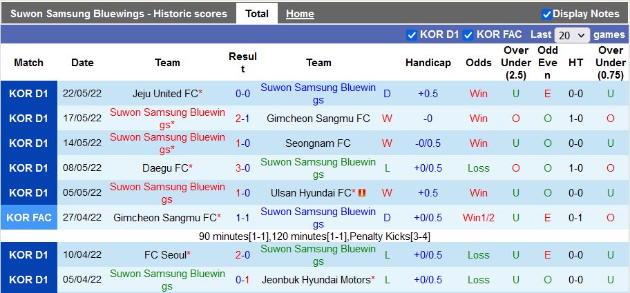 Nhận định, soi kèo Suwon Bluewings vs Gangwon, 17h ngày 25/5 - Ảnh 1