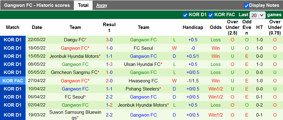Nhận định, soi kèo Suwon Bluewings vs Gangwon, 17h ngày 25/5 - Ảnh 2