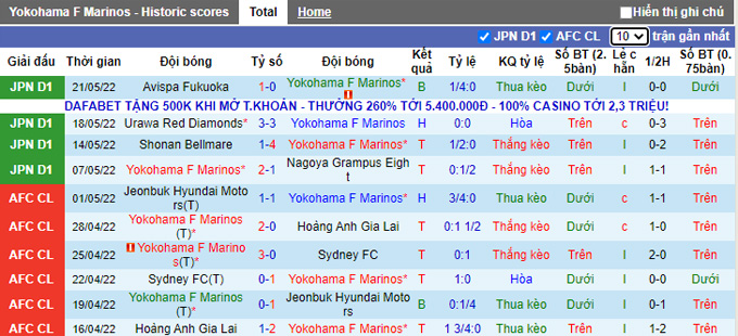 Nhận định, soi kèo Yokohama Marinos vs Kyoto Sanga, 17h00 ngày 25/5 - Ảnh 1