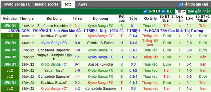 Nhận định, soi kèo Yokohama Marinos vs Kyoto Sanga, 17h00 ngày 25/5 - Ảnh 2