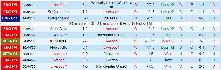 Đội hình dự kiến mạnh nhất Liverpool vs Real Madrid, chung kết C1 - Ảnh 2
