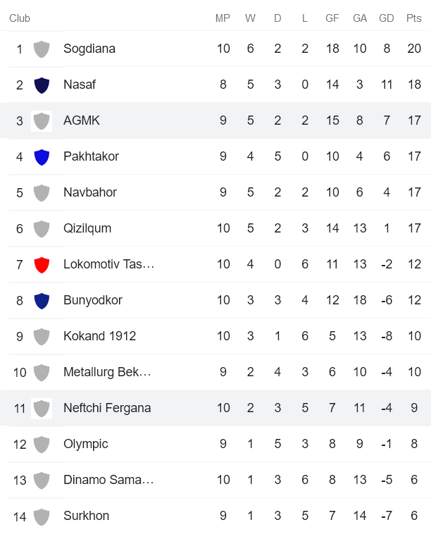 Nhận định, soi kèo AGMK vs Neftchi, 21h ngày 27/5 - Ảnh 4