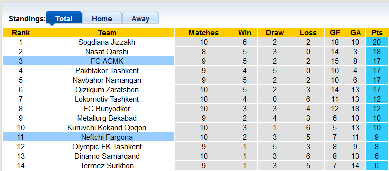 Nhận định, soi kèo AGMK vs Neftchi, 21h ngày 27/5 - Ảnh 4