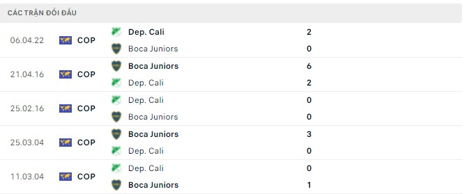 Nhận định, soi kèo Boca Juniors vs Dep. Cali, 07h00 ngày 27/05 - Ảnh 2