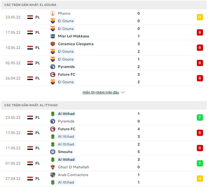 Nhận định, soi kèo El Gouna vs Al Ittihad, 23h30 ngày 27/05 - Ảnh 1