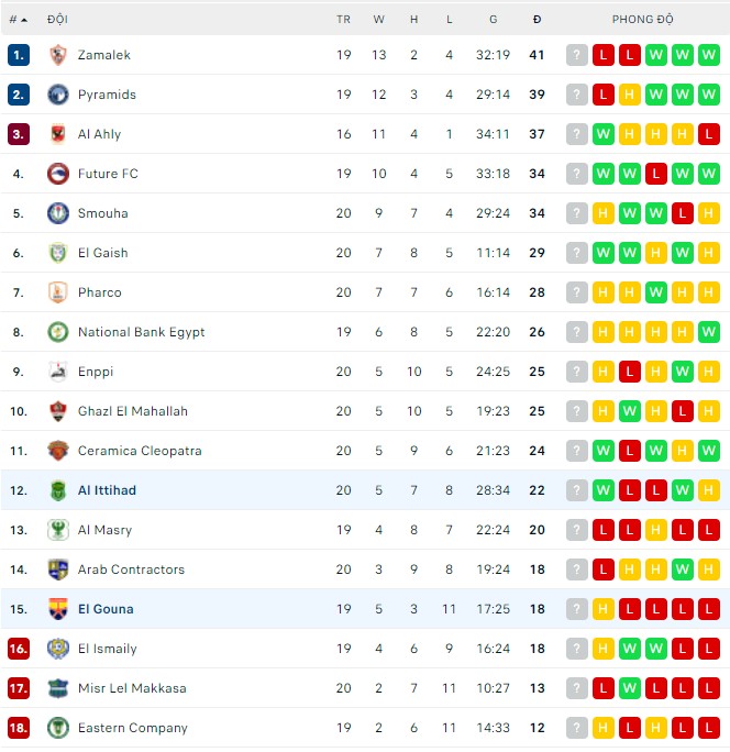 Nhận định, soi kèo El Gouna vs Al Ittihad, 23h30 ngày 27/05 - Ảnh 3