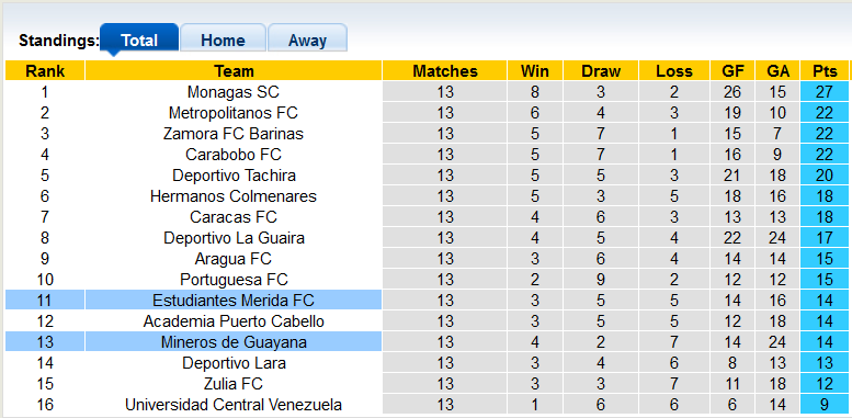 Nhận định, soi kèo Estudiantes vs Mineros Guyana, 6h30 ngày 28/5 - Ảnh 4