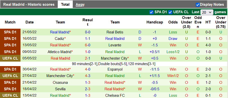 Nhận định, soi kèo Liverpool vs Real Madrid, 2h00 ngày 29/5 - Ảnh 2