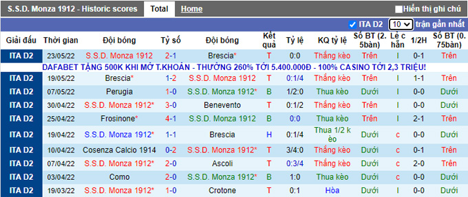 Nhận định, soi kèo Monza vs Pisa, 1h30 ngày 27/5 - Ảnh 1