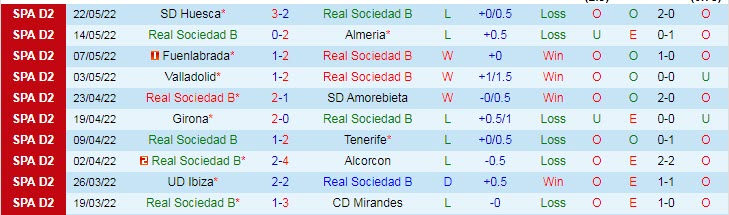 Nhận định soi kèo Sociedad B vs Zaragoza, 2h ngày 28/5 - Ảnh 1
