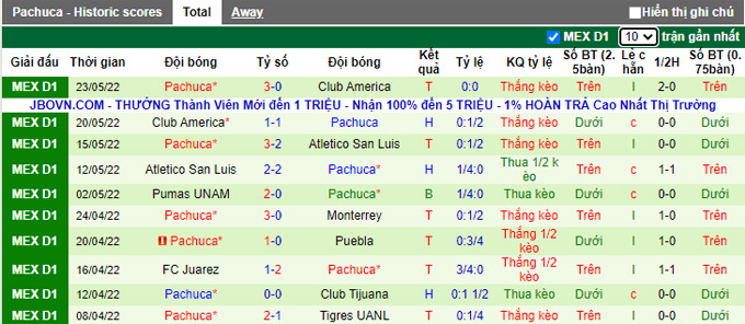 Soi kèo phạt góc Atlas vs Pachuca, 9h ngày 27/5 - Ảnh 2