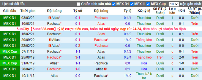 Soi kèo phạt góc Atlas vs Pachuca, 9h ngày 27/5 - Ảnh 3