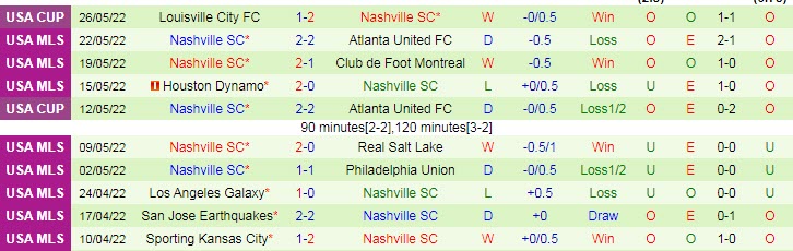 Nhận định soi kèo Colorado Rapids vs Nashville, 8h07 ngày 29/5 - Ảnh 2