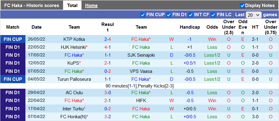 Nhận định, soi kèo Haka vs Lahti, 21h ngày 28/5 - Ảnh 1
