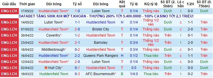 Nhận định, soi kèo Huddersfield vs Nottingham Forest, 22h30 ngày 29/5 - Ảnh 1