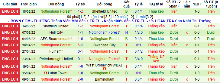 Nhận định, soi kèo Huddersfield vs Nottingham Forest, 22h30 ngày 29/5 - Ảnh 3