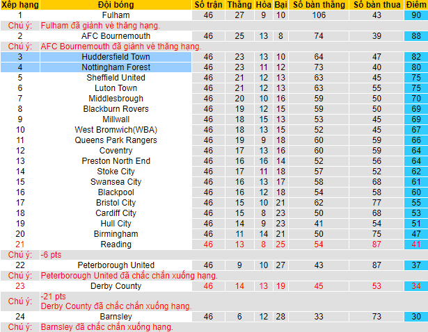 Nhận định, soi kèo Huddersfield vs Nottingham Forest, 22h30 ngày 29/5 - Ảnh 6